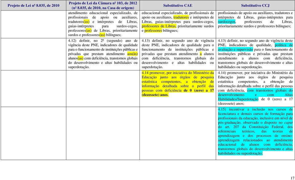 12) definir, no 2º (segundo) ano de vigência deste PNE, indicadores de qualidade para o funcionamento de instituições públicas e privadas que prestam atendimento aos(às) alunos(as) com deficiência,