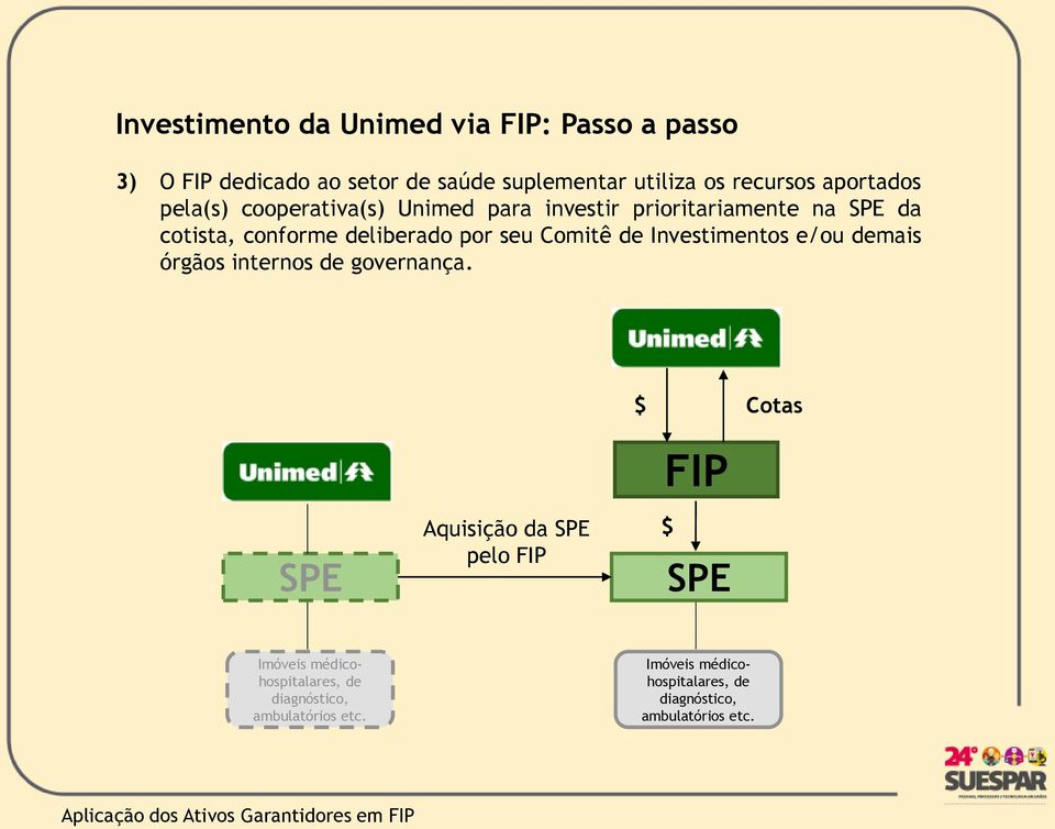 Comitê de Investimentos e/ou demais órgãos internos de governança.