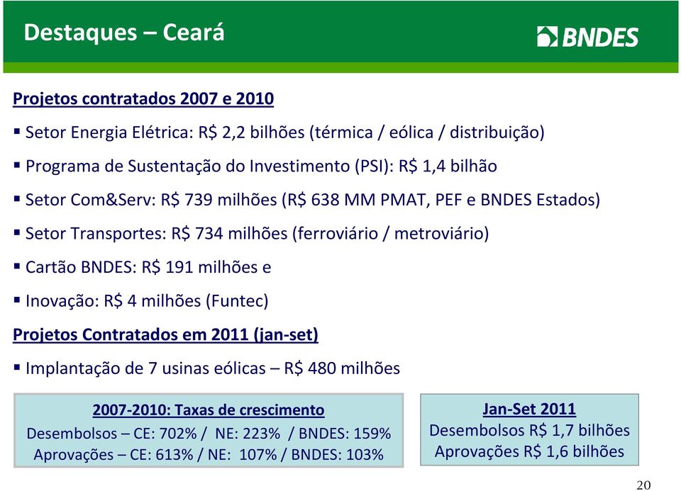 BNDES: R$ 191 milhões e Inovação: R$ 4 milhões (Funtec) Projetos Contratados em 2011 (jan-set) Implantação de 7 usinas eólicas R$ 480 milhões 2007-2010: Taxas de