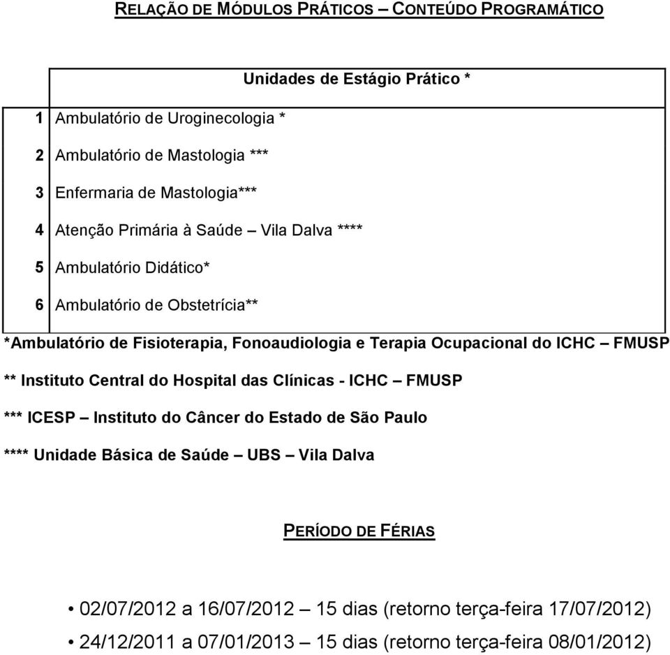 Terapia Ocupacional do ICHC FMUSP ** Instituto Central do Hospital das Clínicas - ICHC FMUSP *** ICESP Instituto do Câncer do Estado de São Paulo **** Unidade