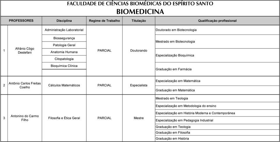 Antônio Carlos Freitas Coelho Cálculos Matemáticos Especialização em Matemática Graduação em Matemática Mestrado em Teologia Especialização em Metodologia do ensino 3 Antonino do