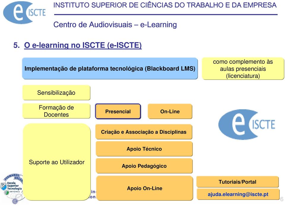 Docentes Presencial On-Line Criação e Associação a Disciplinas Apoio Técnico Suporte