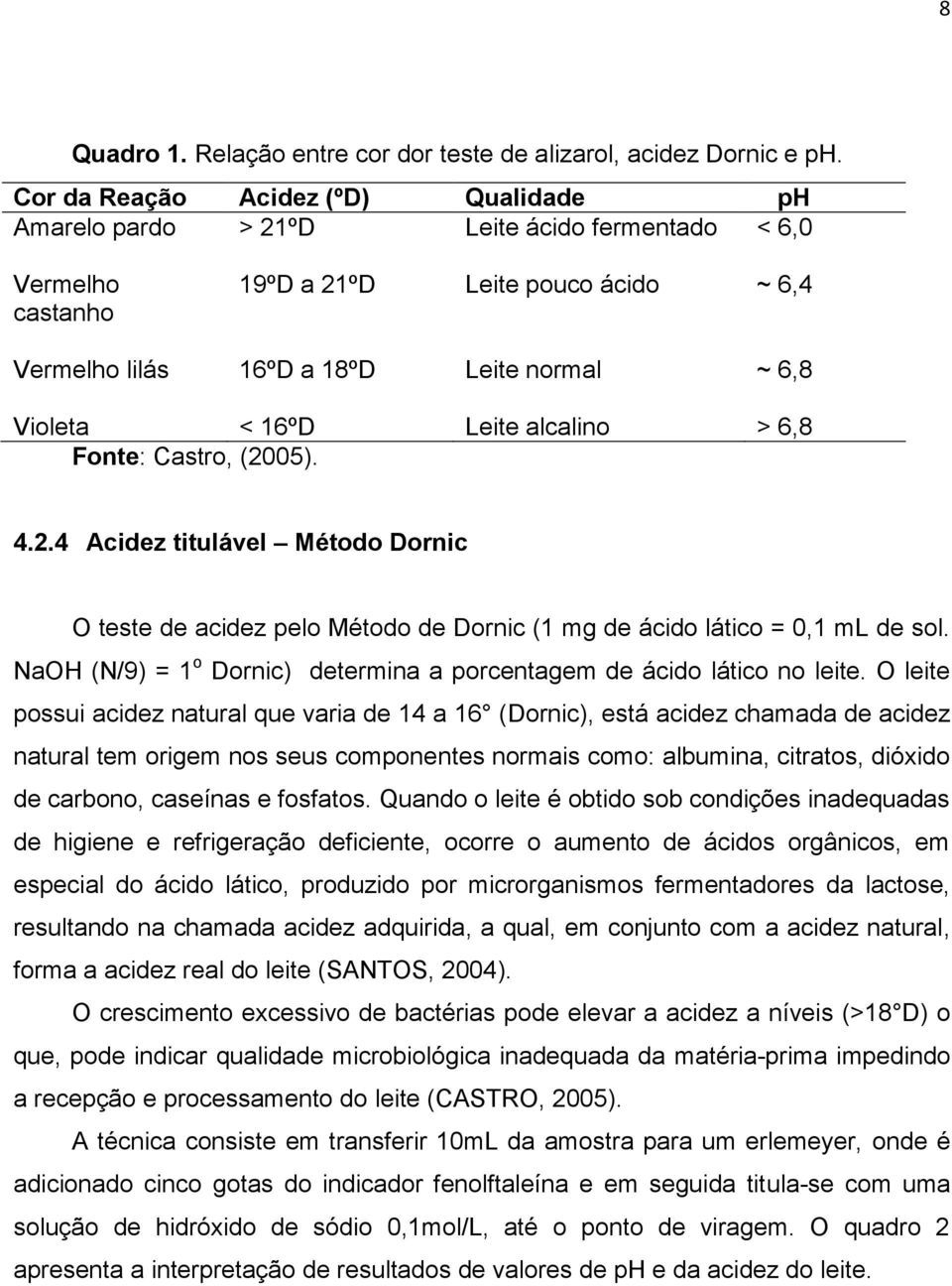 16ºD Leite alcalino > 6,8 Fonte: Castro, (2005). 4.2.4 Acidez titulável Método Dornic O teste de acidez pelo Método de Dornic (1 mg de ácido lático = 0,1 ml de sol.