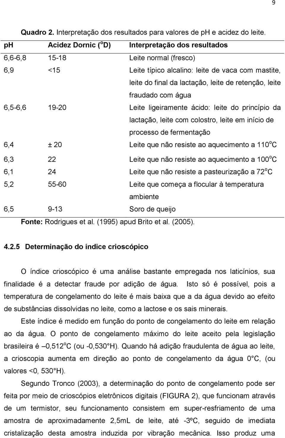 fraudado com água 6,5-6,6 19-20 Leite ligeiramente ácido: leite do princípio da lactação, leite com colostro, leite em início de processo de fermentação 6,4 ± 20 Leite que não resiste ao aquecimento