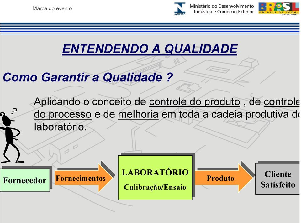 processo e de melhoria em toda a cadeia produtiva do laboratório.