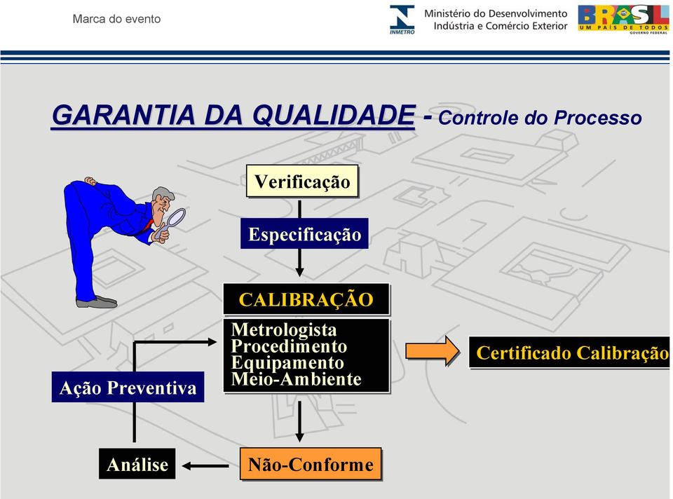 Preventiva CALIBRAÇÃO Metrologista Procedimento