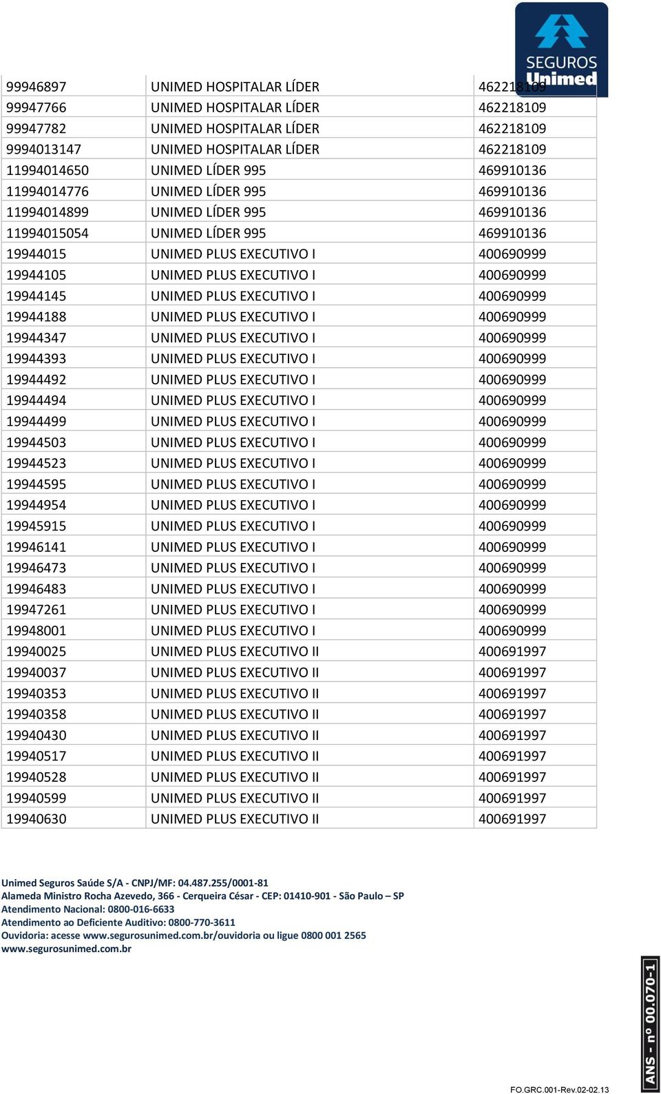EXECUTIVO I 400690999 19944145 UNIMED PLUS EXECUTIVO I 400690999 19944188 UNIMED PLUS EXECUTIVO I 400690999 19944347 UNIMED PLUS EXECUTIVO I 400690999 19944393 UNIMED PLUS EXECUTIVO I 400690999