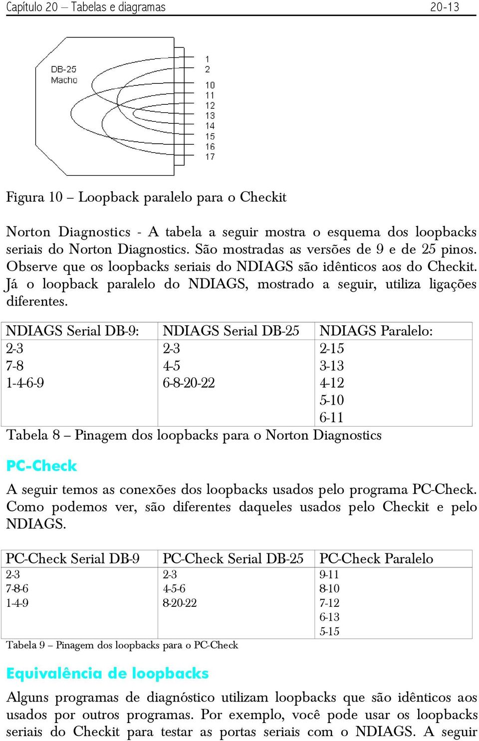 NDIAGS Serial DB-9: NDIAGS Serial DB-25 NDIAGS Paralelo: 2-3 7-8 1-4-6-9 2-3 4-5 6-8-20-22 2-15 3-13 4-12 5-10 6-11 Tabela 8 Pinagem dos loopbacks para o Norton Diagnostics PC-Check A seguir temos as