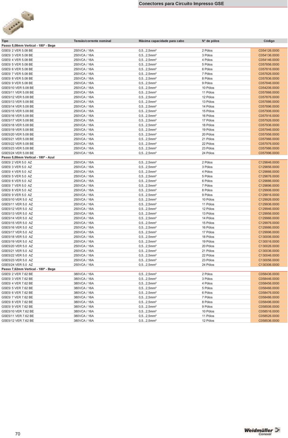 0000 GSE5/ 7 VER 5.08 BE 250VCA / 16A 0,5...2,5mm² 7 Pólos C057826.0000 GSE5/ 8 VER 5.08 BE 250VCA / 16A 0,5...2,5mm² 8 Pólos C057836.0000 GSE5/ 9 VER 5.08 BE 250VCA / 16A 0,5...2,5mm² 9 Pólos C057846.