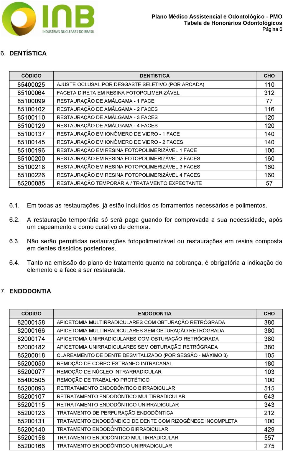 85100102 RESTAURAÇÃO DE AMÁLGAMA - 2 FACES 116 85100110 RESTAURAÇÃO DE AMÁLGAMA - 3 FACES 120 85100129 RESTAURAÇÃO DE AMÁLGAMA - 4 FACES 120 85100137 RESTAURAÇÃO EM IONÔMERO DE VIDRO - 1 FACE 140