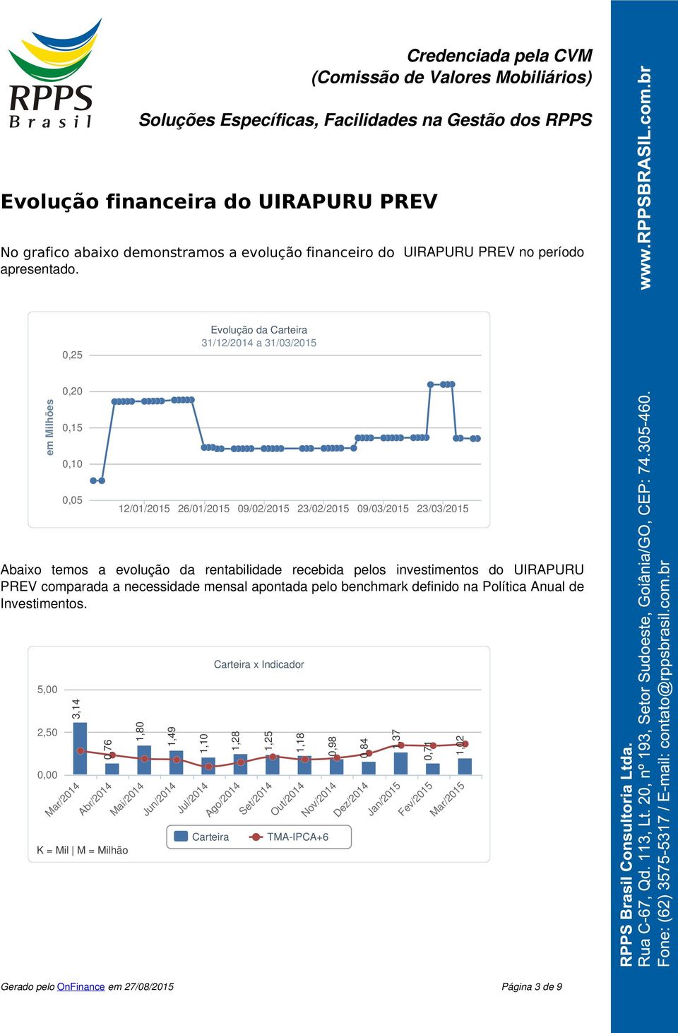recebida pelos investimentos do UIRAPURU PREV comparada a necessidade mensal apontada pelo benchmark definido na Política Anual de Investimentos.