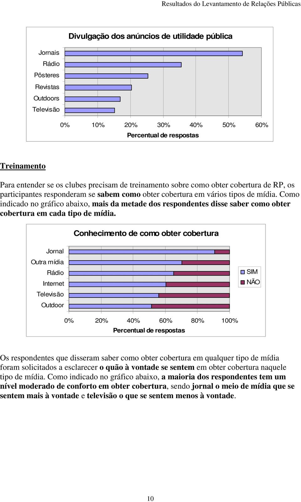 Como indicado no gráfico abaixo, mais da metade dos respondentes disse saber como obter cobertura em cada tipo de mídia.