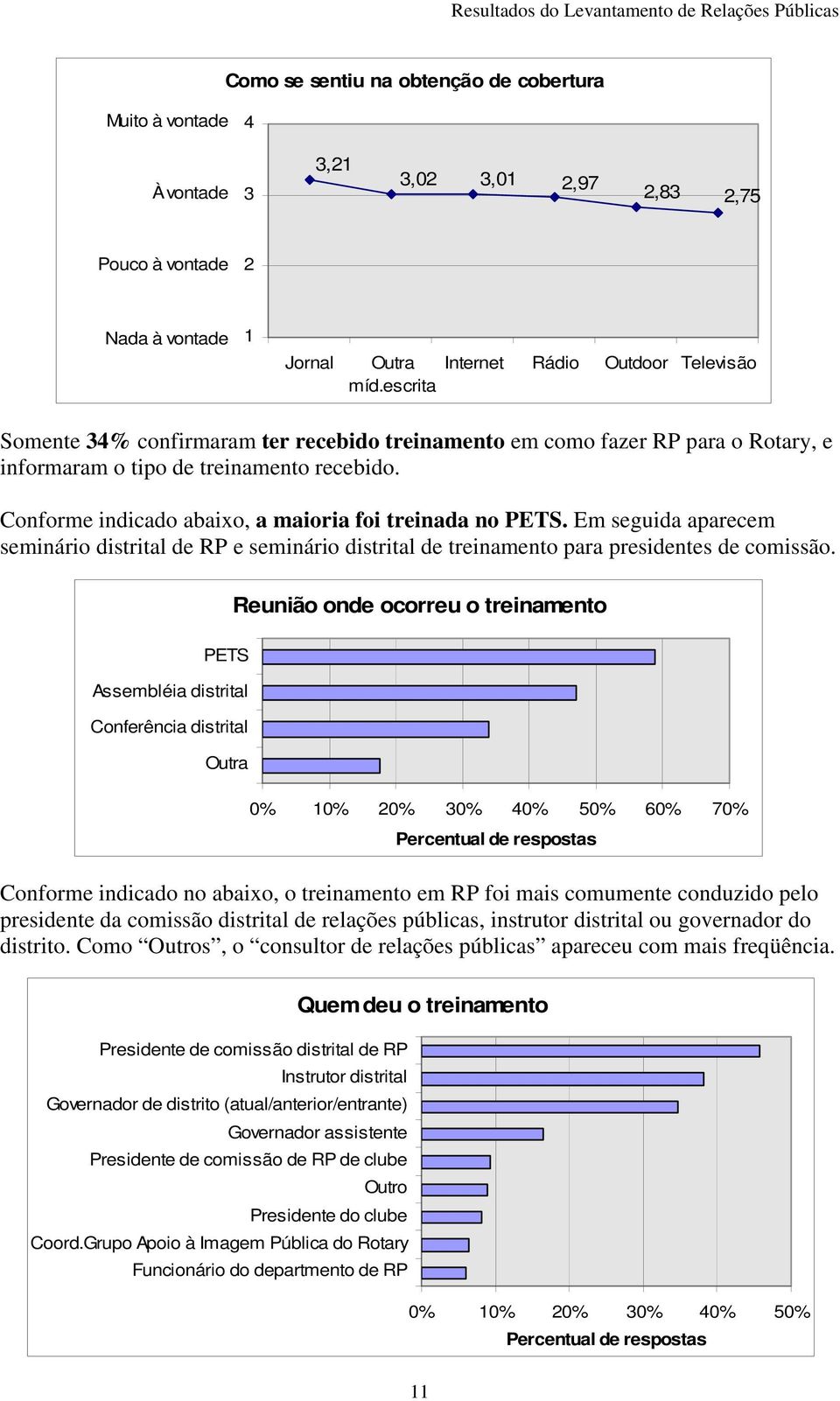 Em seguida aparecem seminário distrital de RP e seminário distrital de treinamento para presidentes de comissão.