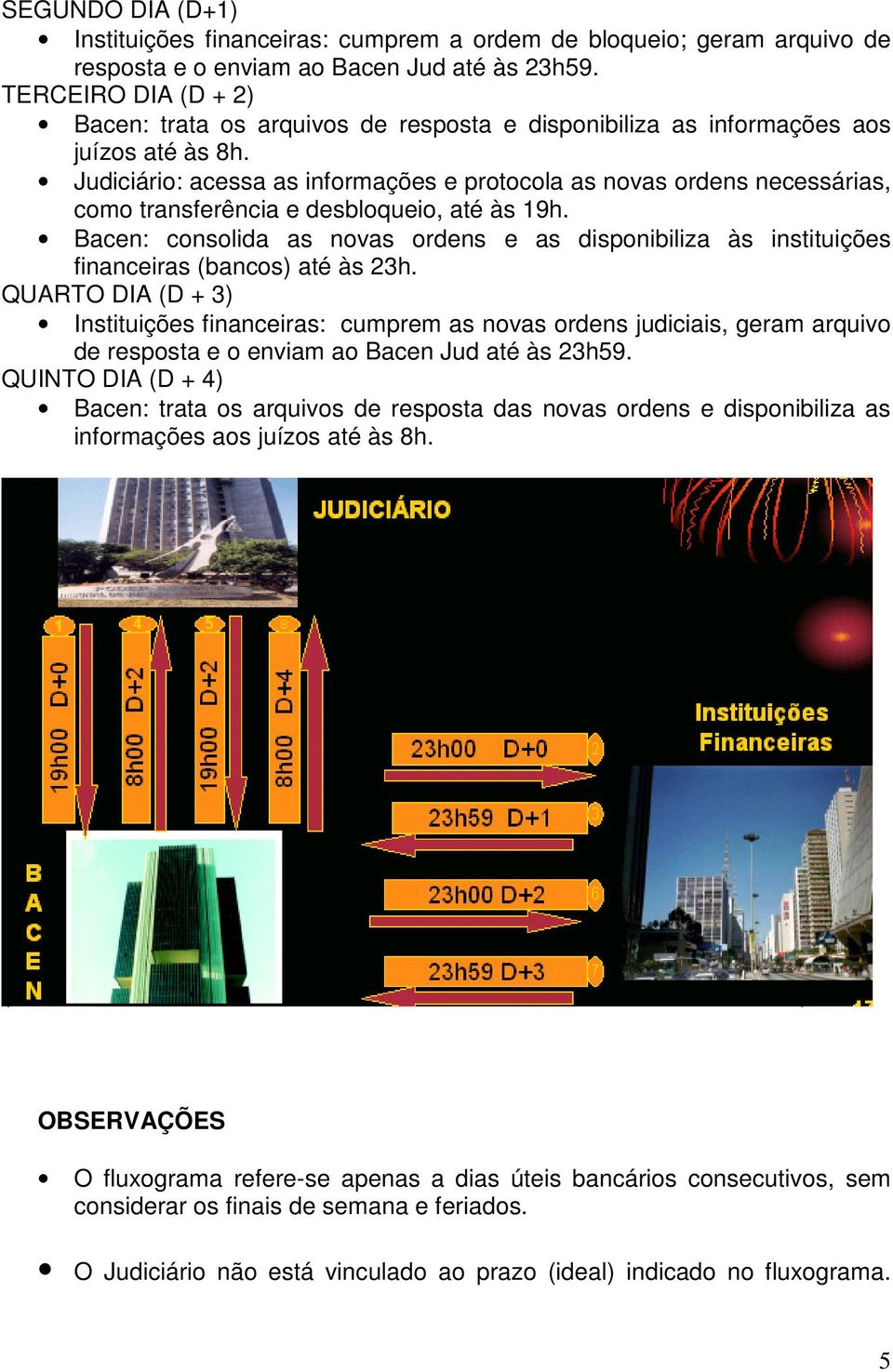 Judiciário: acessa as informações e protocola as novas ordens necessárias, como transferência e desbloqueio, até às 19h.