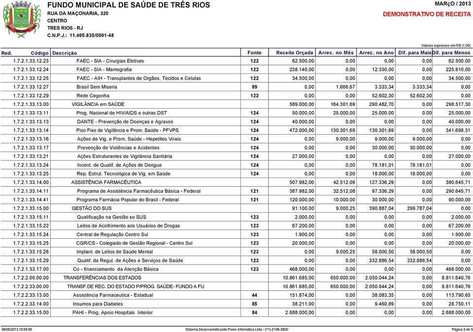 517,30 1.7.2.1.33.13.11 Prog. Nacional de HIV/AIDS e outras DST 124 50.00 25.00 25.00 25.00 1.7.2.1.33.13.13 DANTE - Prevenção de Doenças e Agravos 124 40.00 40.00 1.7.2.1.33.13.14 Piso Fixo de Vigilância e Prom.