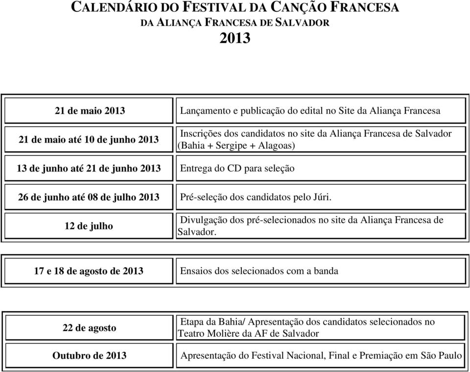 2013 Pré-seleção dos candidatos pelo Júri. 12 de julho Divulgação dos pré-selecionados no site da Aliança Francesa de Salvador.