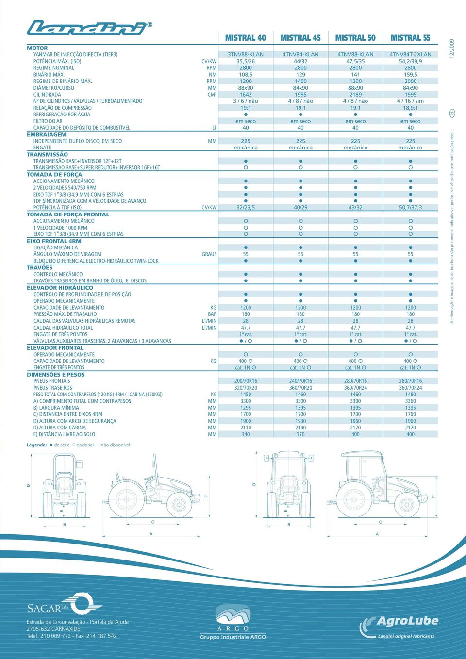 (ISO) cv/kw 35,5/26 44/32 47,5/35 54,2/39,9 regime nominal rpm 2800 2800 2800 2800 binário máx. nm 108,5 129 141 159,5 regime de binário máx.