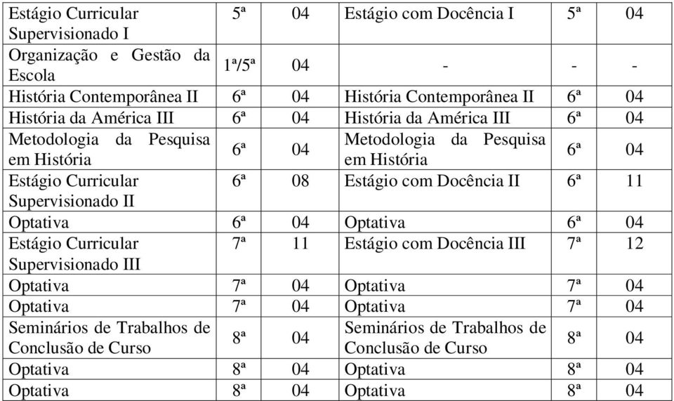 Docência II 6ª 11 Supervisionado II Optativa 6ª 04 Optativa 6ª 04 Estágio Curricular 7ª 11 Estágio com Docência III 7ª 12 Supervisionado III Optativa 7ª 04 Optativa 7ª 04 Optativa