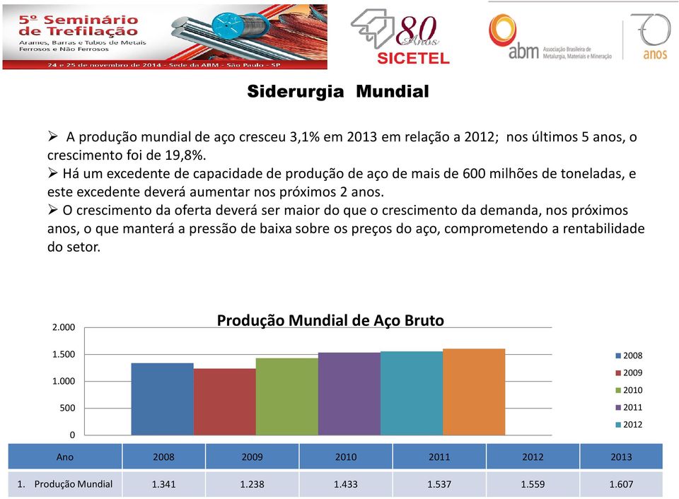 O crescimento da oferta deverá ser maior do que o crescimento da demanda, nos próximos anos, o que manterá a pressão de baixa sobre os preços do aço,