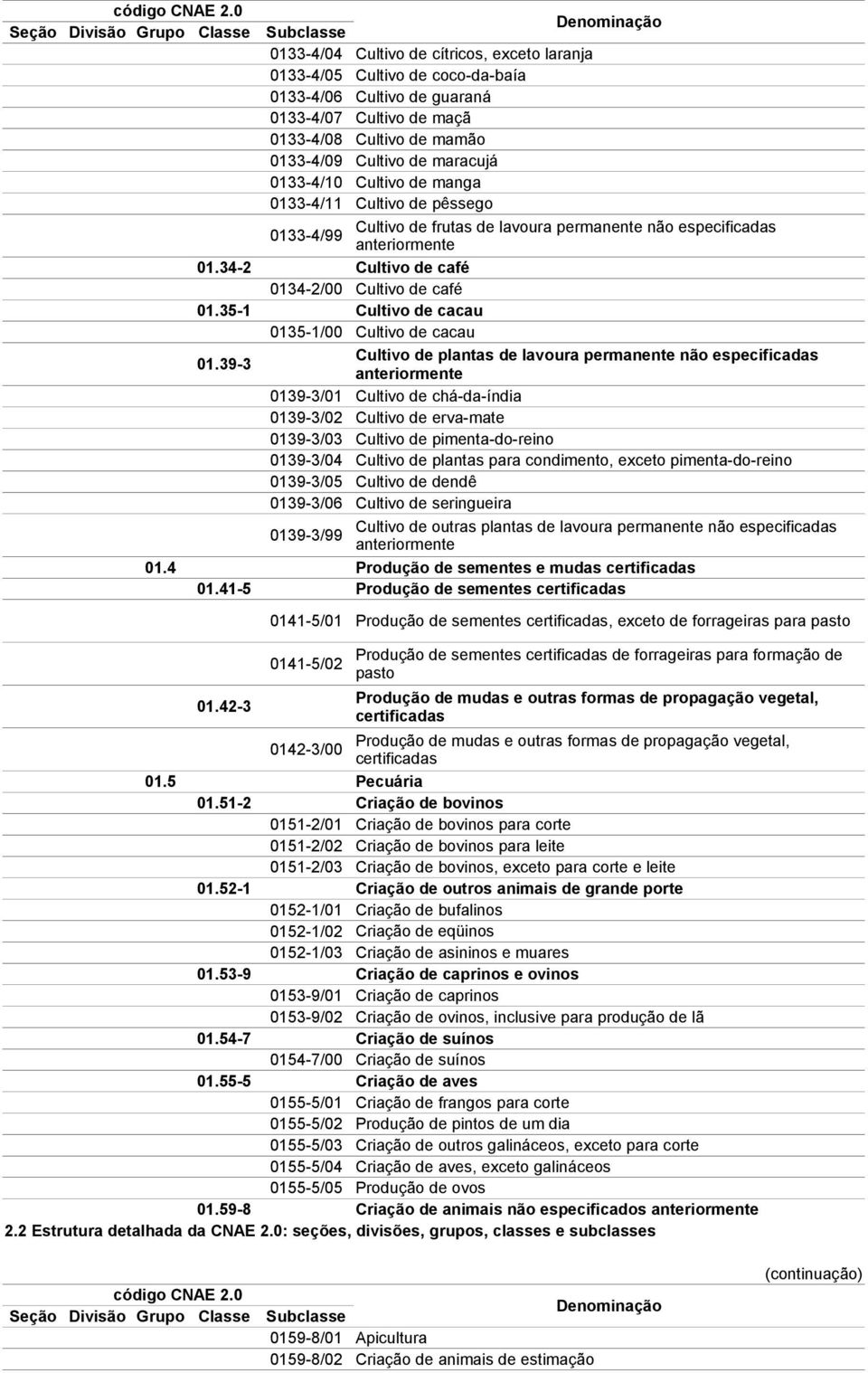 35-1 Cultivo de cacau 0135-1/00 Cultivo de cacau 01.