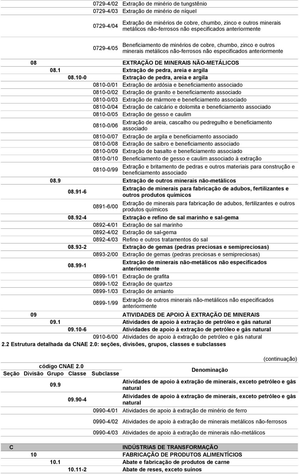 1 Extração de pedra, areia e argila 08.