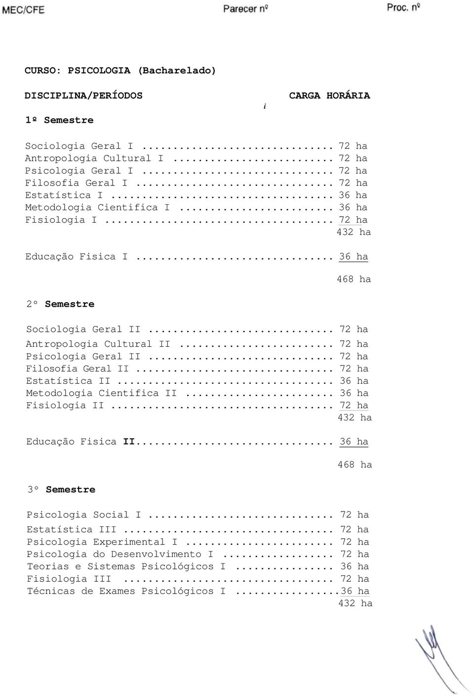 .. Psicologia Geral II... Filosofia Geral II... Estatística II... Metodologia Cientifica II... Fisiologia II... Educação Fisica II.