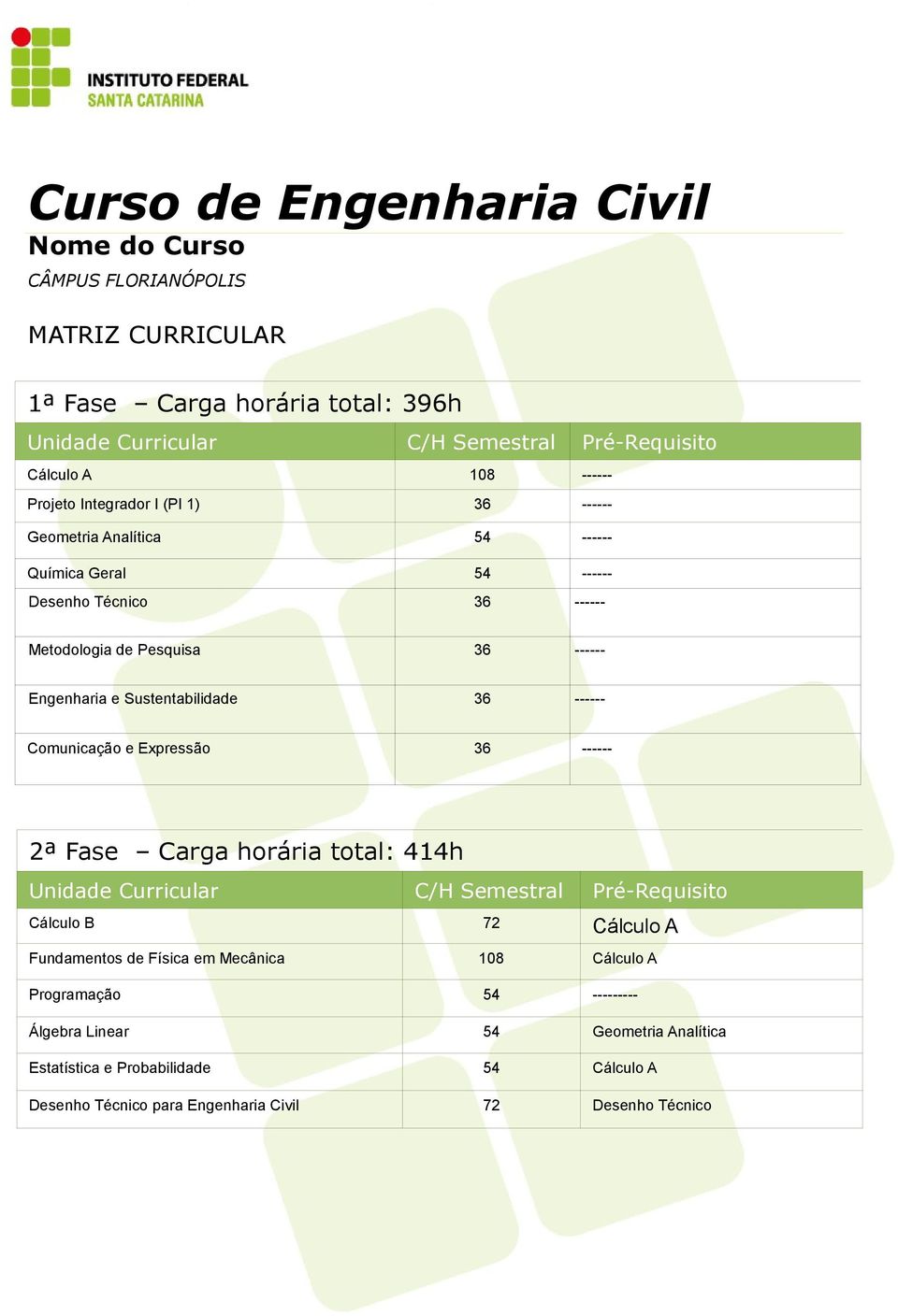 Sustentabilidade 36 ------ Comunicação e Expressão 36 ------ 2ª Fase Carga horária total: 414h Cálculo B 72 Cálculo A Fundamentos de Física em Mecânica 108