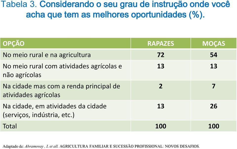 cidade mas com a renda principal de atividades agrícolas Na cidade, em atividades da cidade (serviços, indústria,