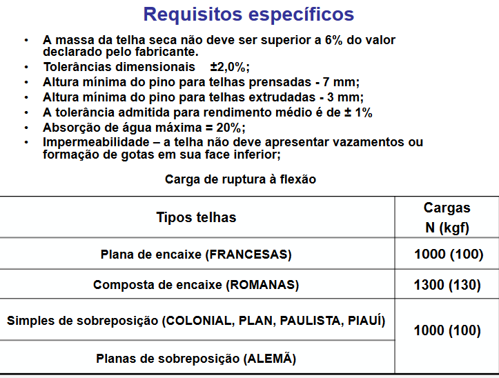 Telhas cerâmicas Francesa Telha Massa (kg) un/m 2