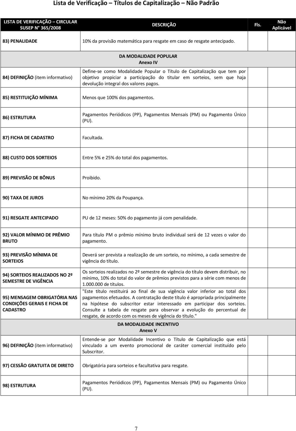 que haja devolução integral dos valores pagos. 85) RESTITUIÇÃO MÍNIMA Menos que 100% dos pagamentos. 86) ESTRUTURA Pagamentos Periódicos (PP), Pagamentos Mensais (PM) ou Pagamento Único (PU).