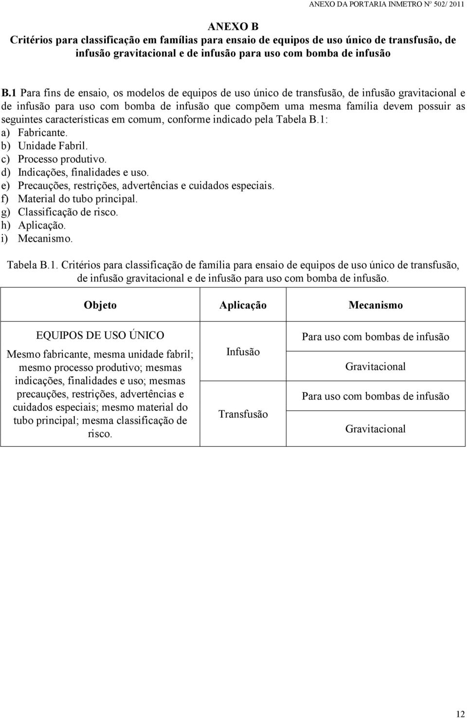 características em comum, conforme indicado pela Tabela B.1: a) Fabricante. b) Unidade Fabril. c) Processo produtivo. d) Indicações, finalidades e uso.