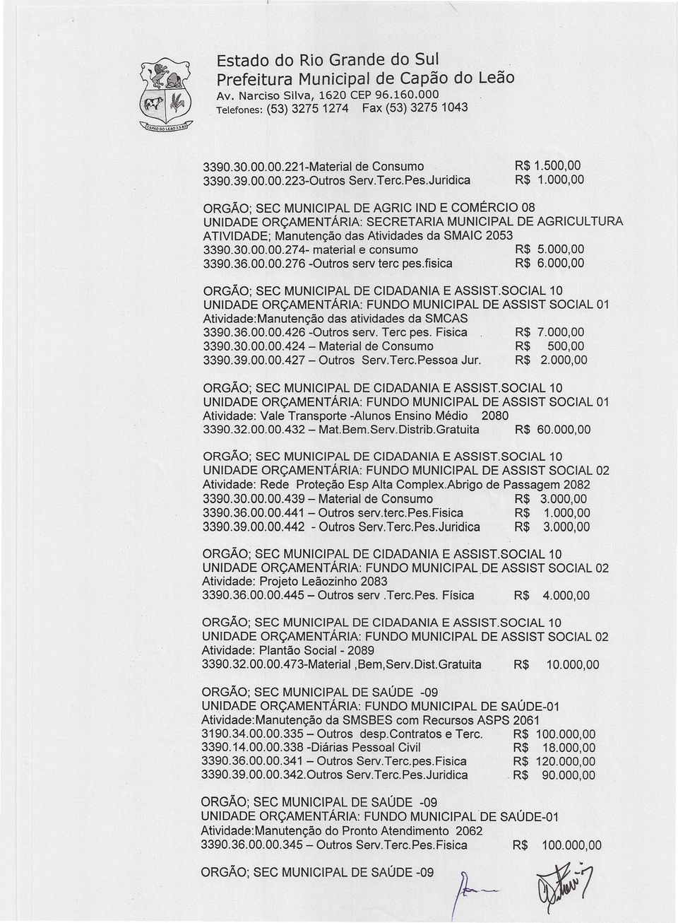 000,00 3390.36.00.00.276 -Outros serv tere pes.fisica 6.000,00 UNIDADE ORÇAMENTÁRIA: FUNDO MUNICIPAL DE ASSIST SOCIAL 01 Atividade:Manutenção das atividades da SMCAS 3390.36.00.00.426 -Outros servo Tere peso Fisica 7.