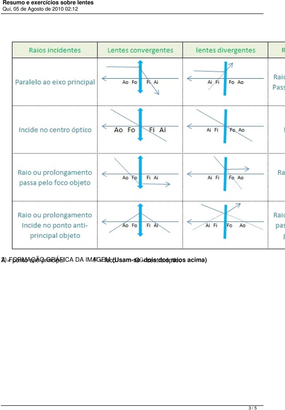 acima) A = ponto