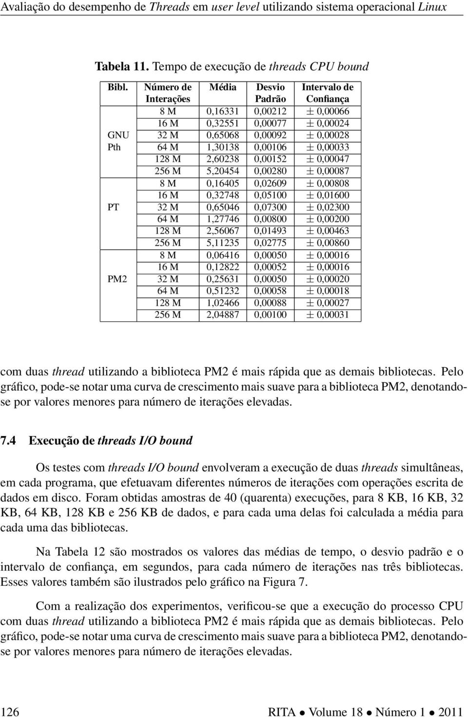 M 2,60238 0,00152 ± 0,00047 256 M 5,20454 0,00280 ± 0,00087 8 M 0,16405 0,02609 ± 0,00808 16 M 0,32748 0,05100 ± 0,01600 PT 32 M 0,65046 0,07300 ± 0,02300 64 M 1,27746 0,00800 ± 0,00200 128 M 2,56067