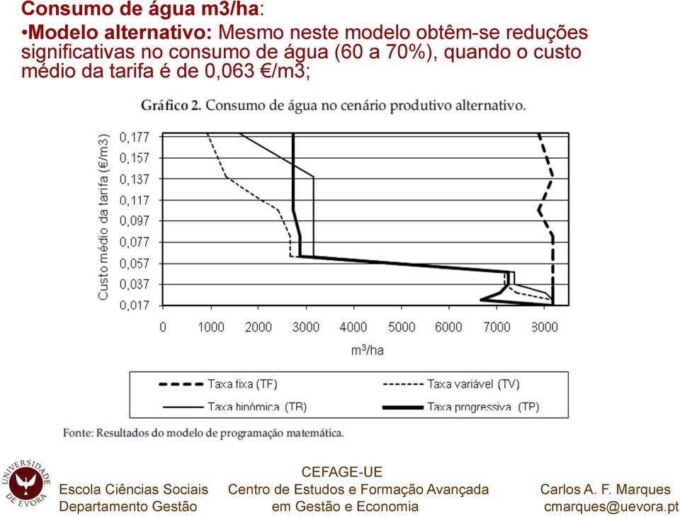 significativas no consumo de água (60 a