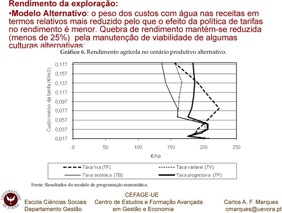 política de tarifas no rendimento é menor.