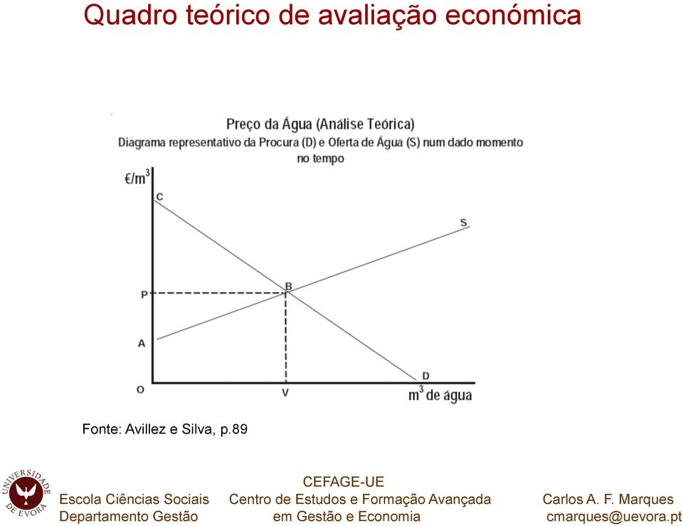 económica Fonte: