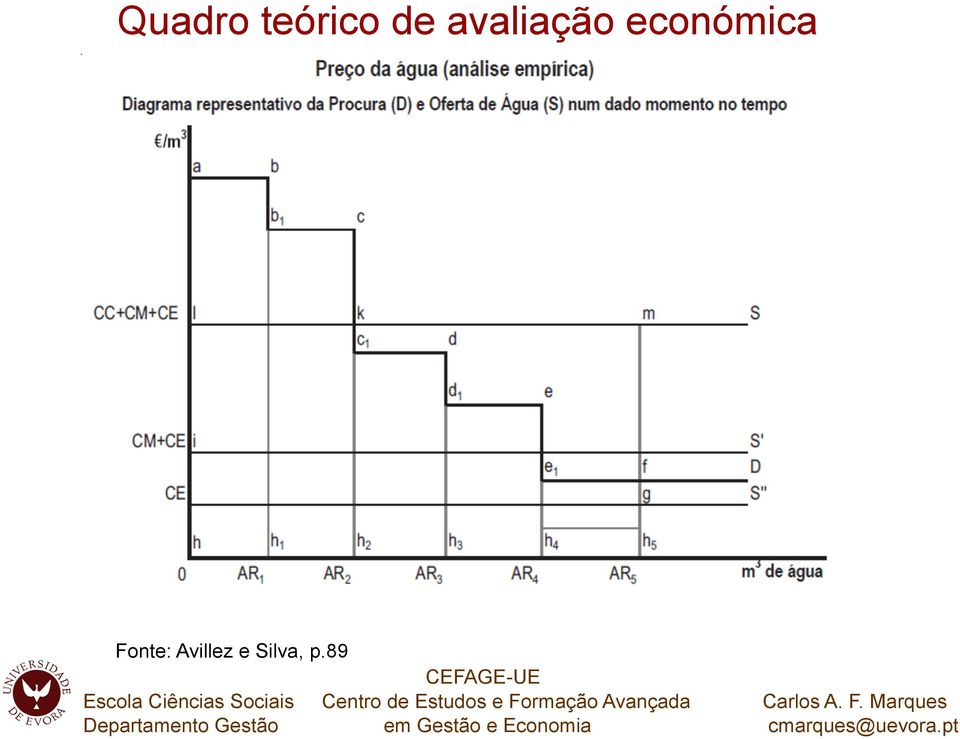 económica Fonte: