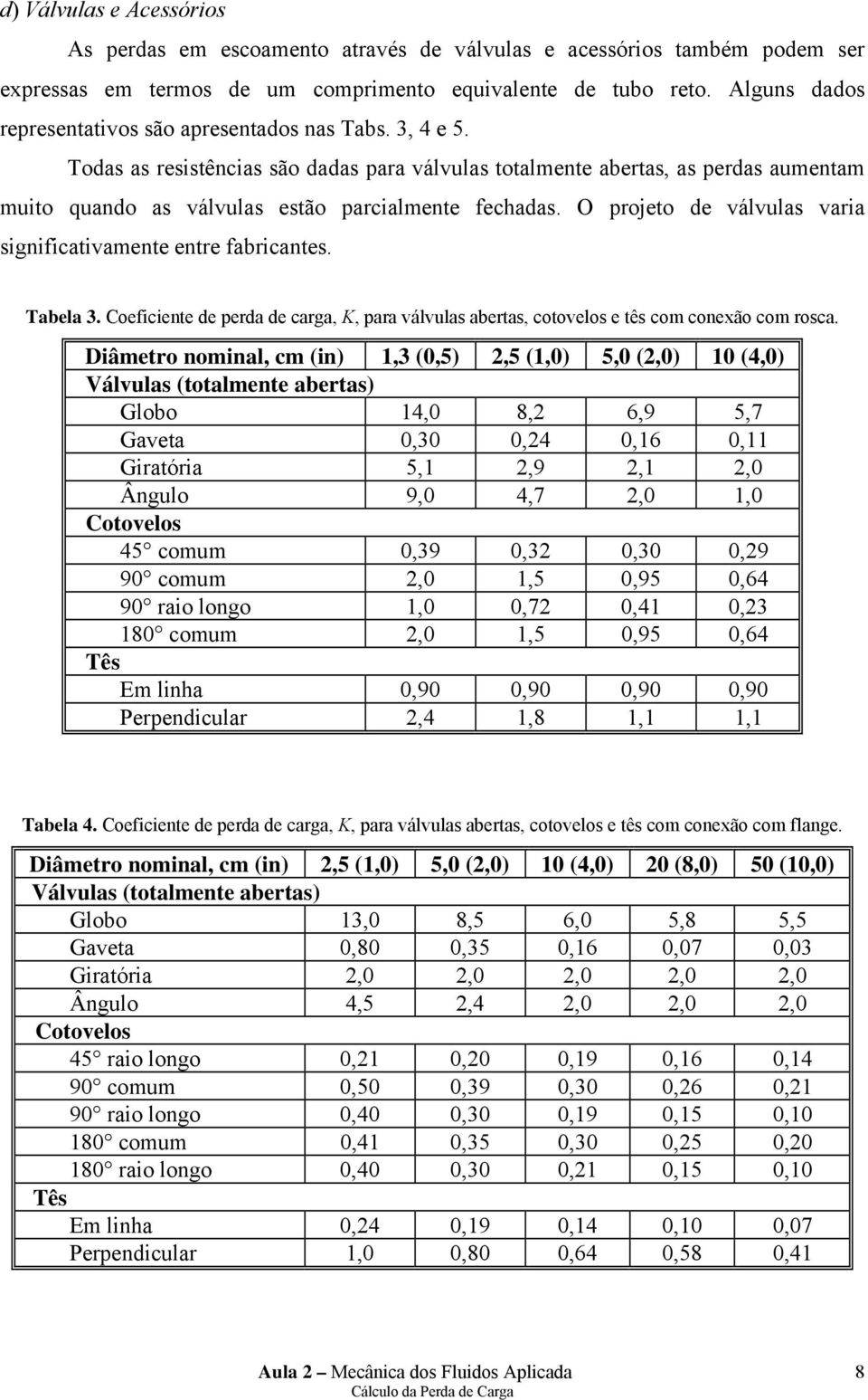 Todas as resistências são dadas para válvulas totalmente abertas, as perdas aumentam muito quando as válvulas estão parcialmente fecadas.