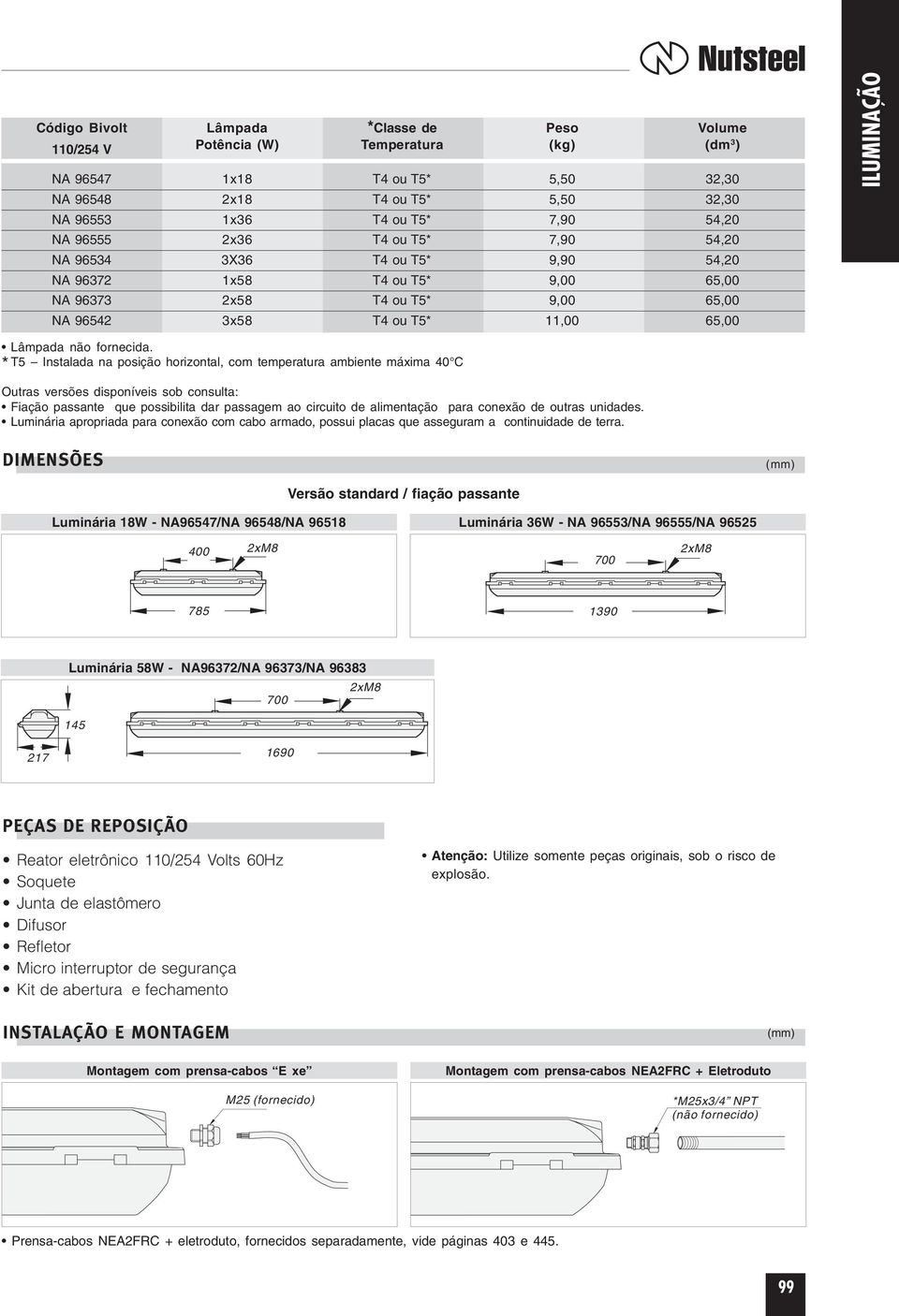 * T5 Instalada na posição horizontal, com temperatura ambiente máxima 40 C Outras versões disponíveis sob consulta: Fiação passante que possibilita dar passagem ao circuito de alimentação para