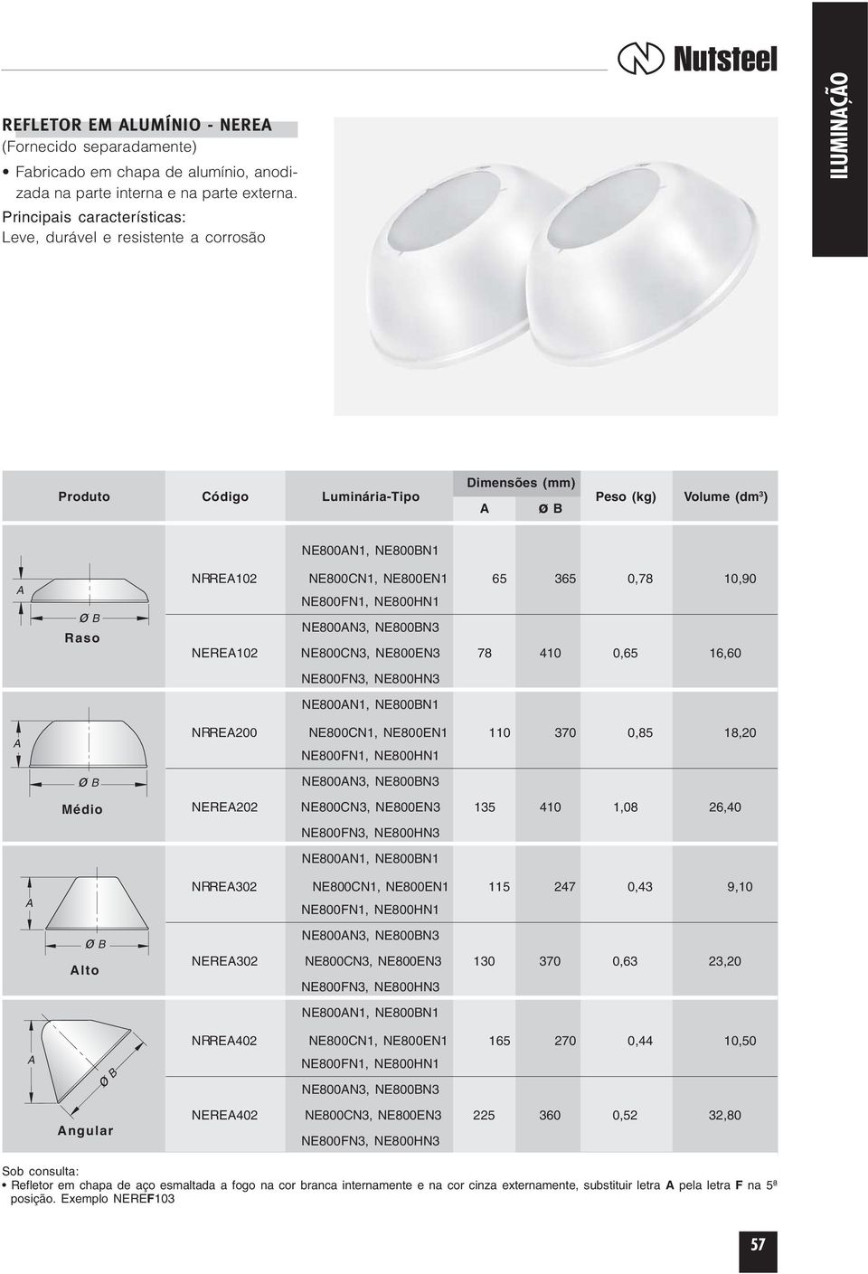 ø B Alto ø B Angular NRREA102 NE800CN1, NE800EN1 65 365 0,78 10,90 NE800FN1, NE800HN1 NE800AN3, NE800BN3 NEREA102 NE800CN3, NE800EN3 78 410 0,65 16,60 NE800FN3, NE800HN3 NE800AN1, NE800BN1 NRREA200