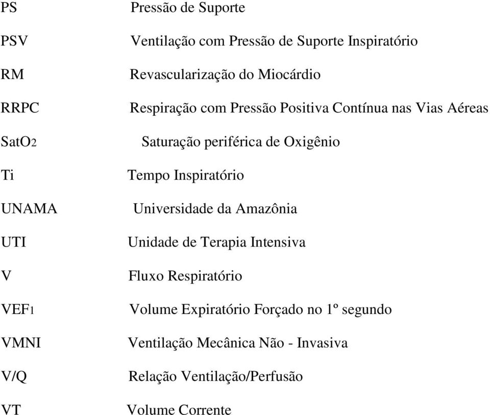 periférica de Oxigênio Tempo Inspiratório Universidade da Amazônia Unidade de Terapia Intensiva Fluxo