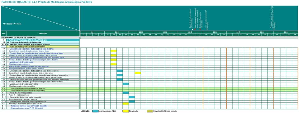 9 9. PLANO DE VALORIZAÇÃO DO PATRIMÔNIO 9.2 9.2 Programa de Arqueologia Preventiva 9.2.4 9.2.4 Projeto de Modelagem Arqueológica Preditiva 3 Projeto de Modelagem Arqueológica Preditiva 3.