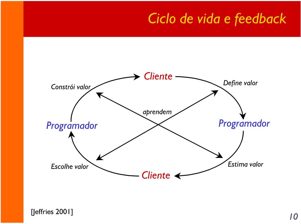 Programador aprendem Programador