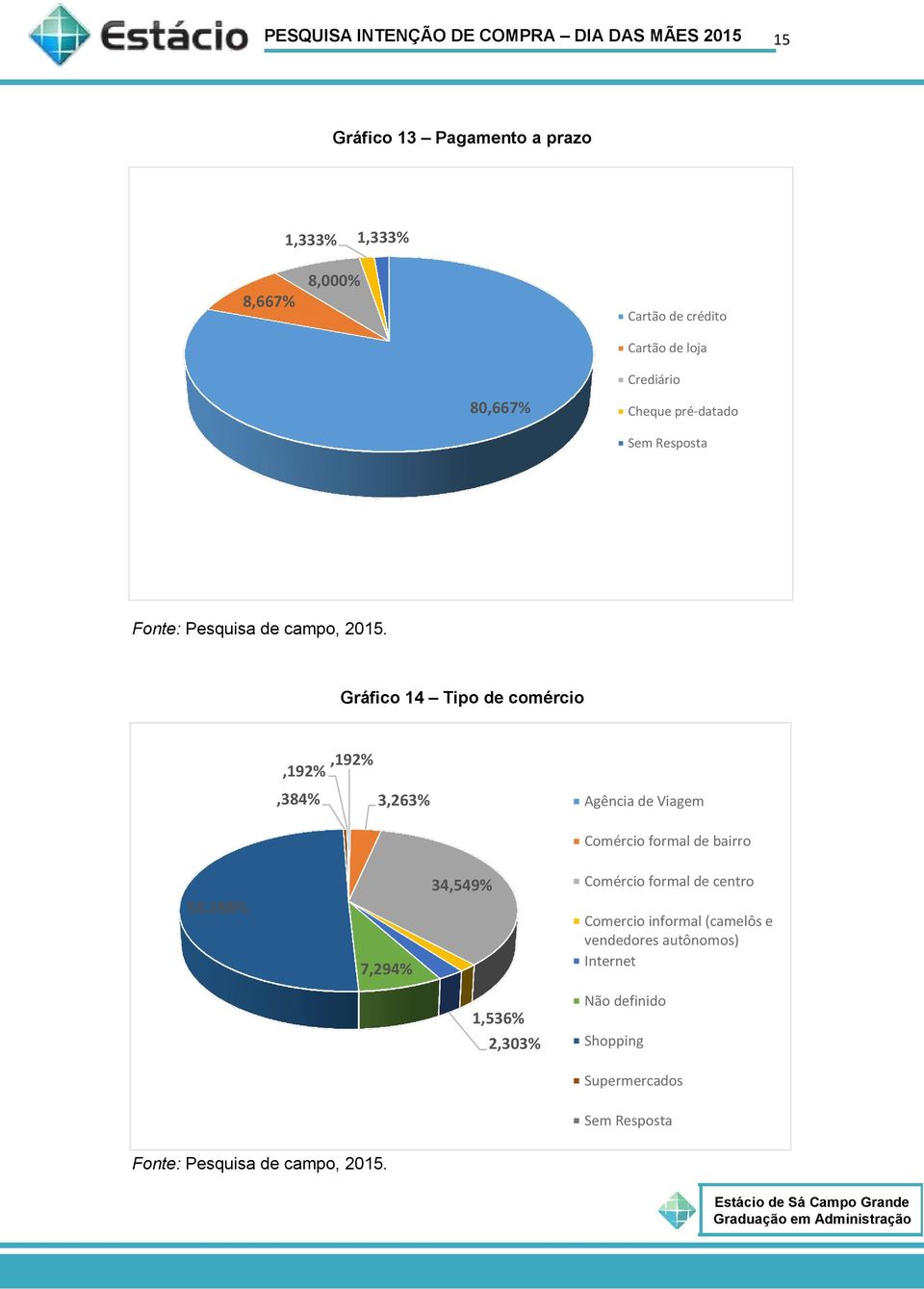 comércio,192%,192%,384% 3,263% Agência de Viagem Comércio formal de bairro 50,288% 7,294% 34,549% Comércio