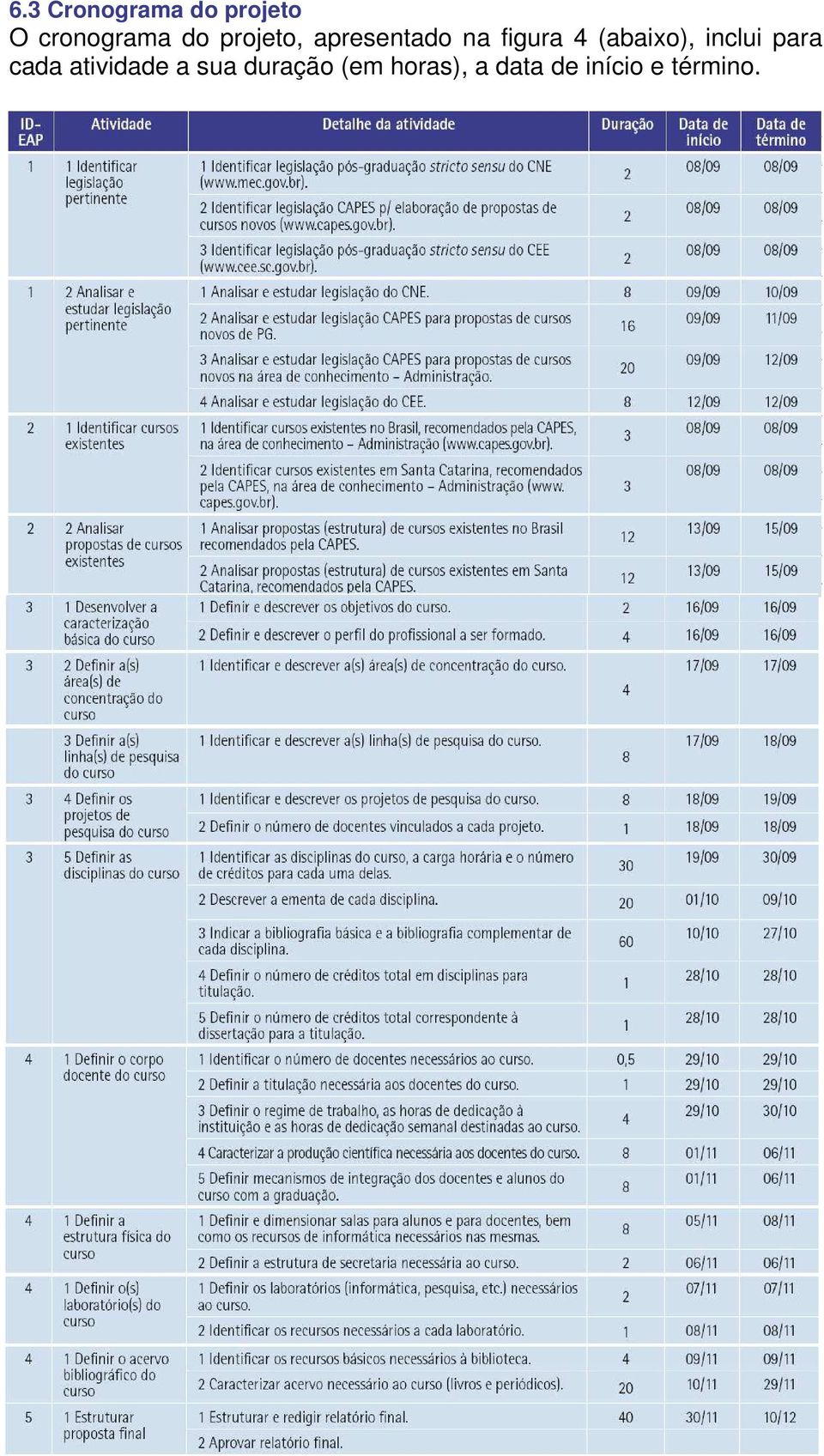 (abaixo), inclui para cada atividade a