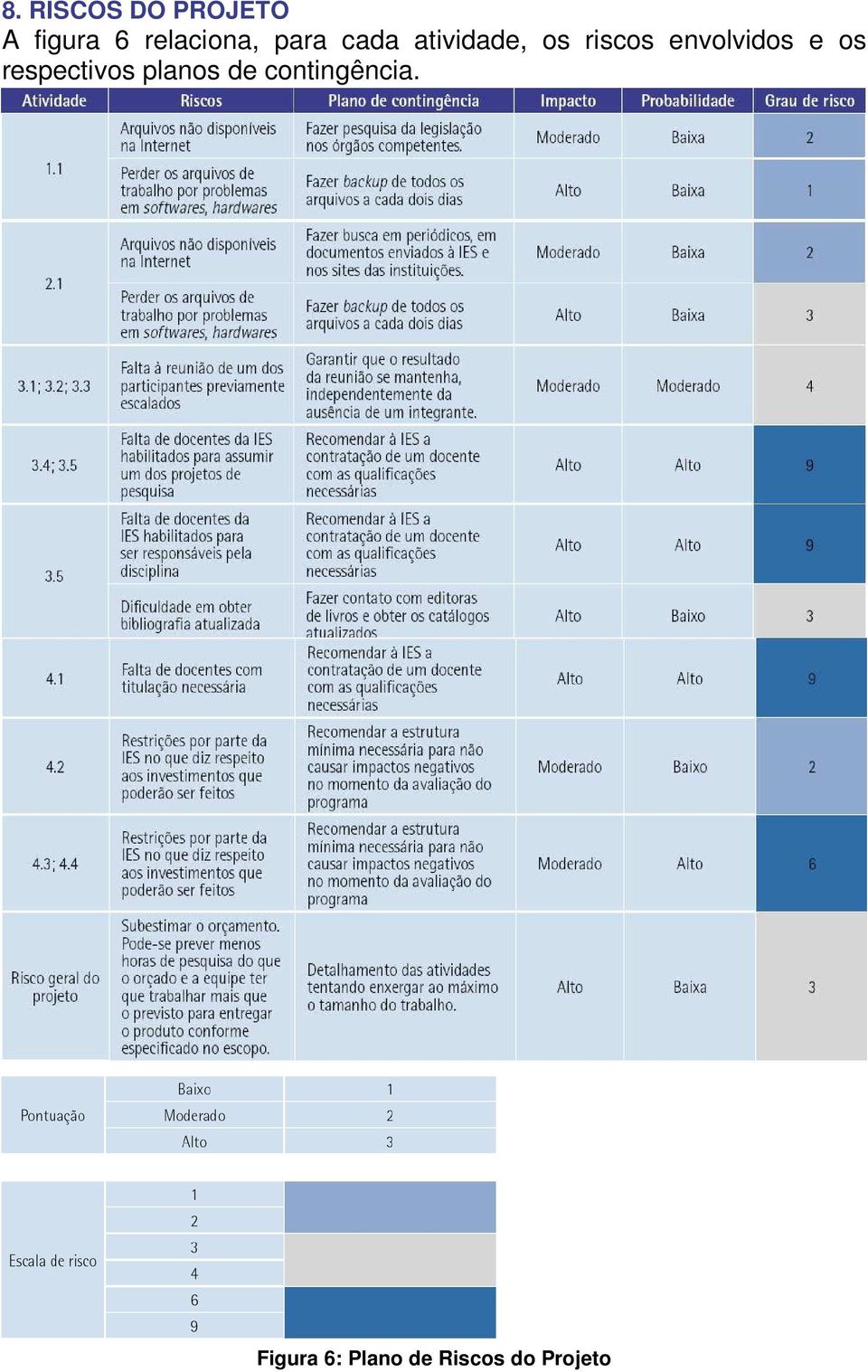 riscos envolvidos e os respectivos