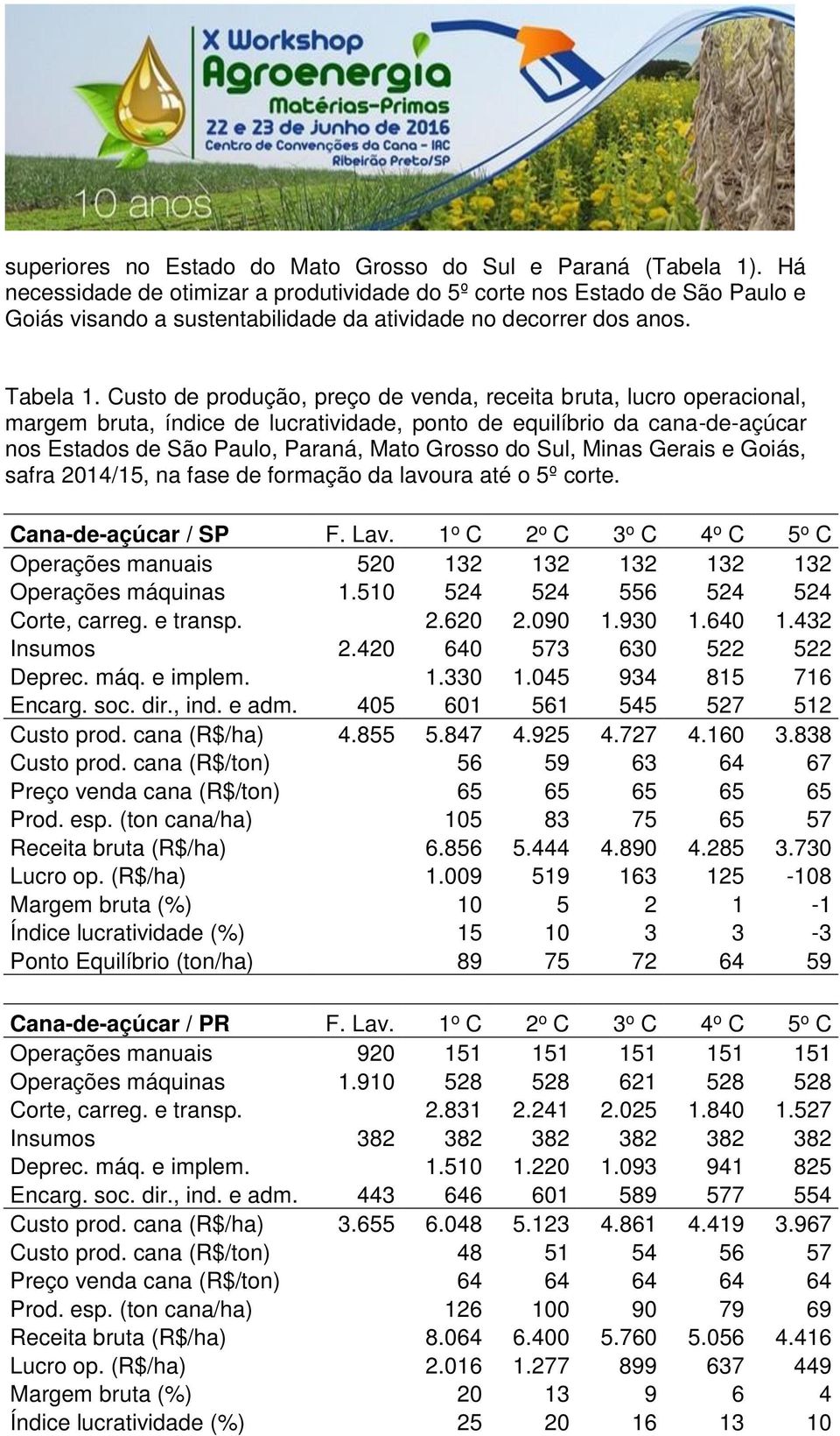 Custo de produção, preço de venda, receita bruta, lucro operacional, margem bruta, índice de lucratividade, ponto de equilíbrio da cana-de-açúcar nos Estados de São Paulo, Paraná, Mato Grosso do Sul,