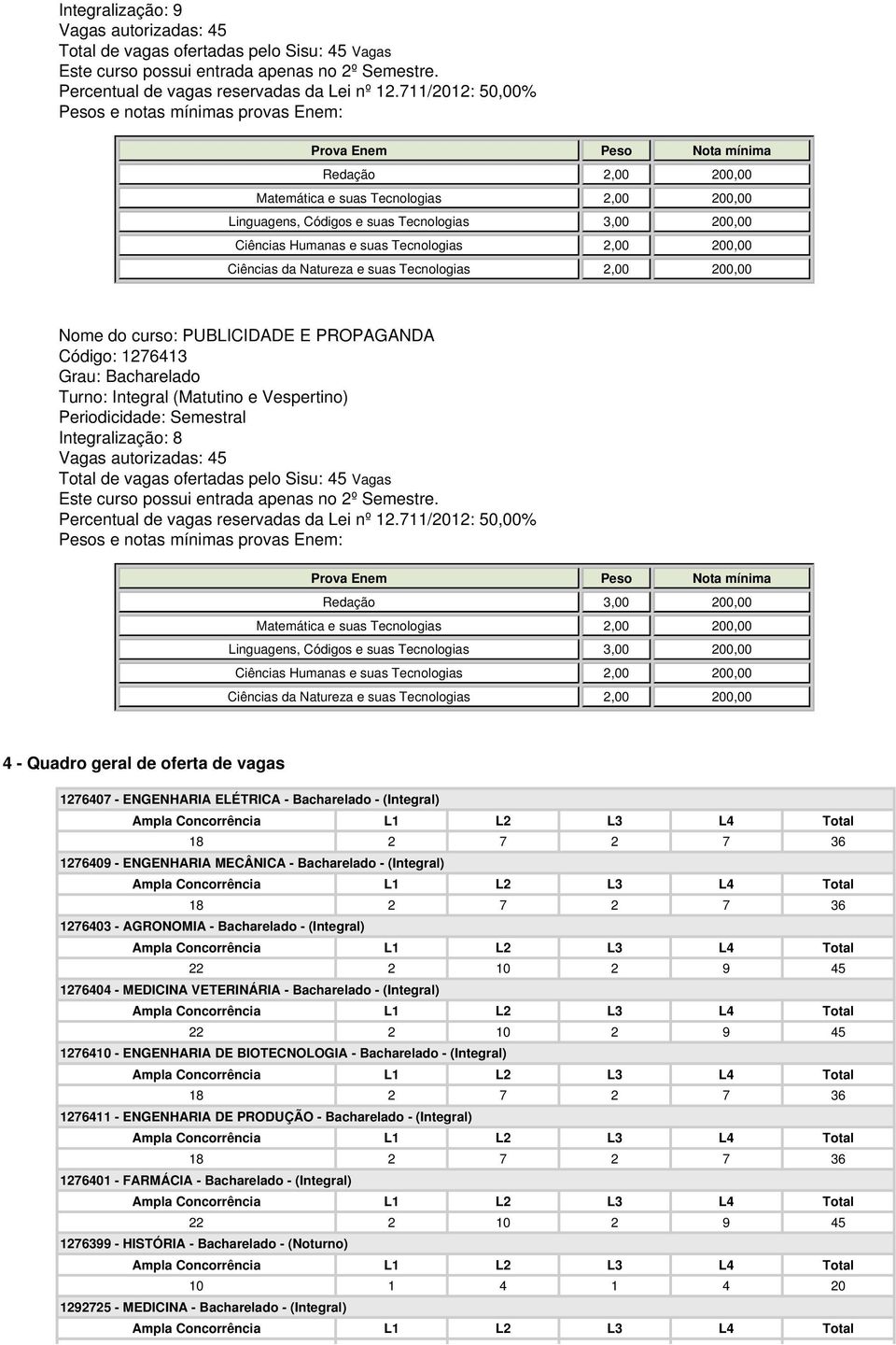 36 1276403 - AGRONOMIA - Bacharelado - (Integral) 1276404 - MEDICINA VETERINÁRIA - Bacharelado - (Integral) 1276410 - ENGENHARIA DE BIOTECNOLOGIA - Bacharelado - (Integral) 18 2 7 2 7 36 1276411 -