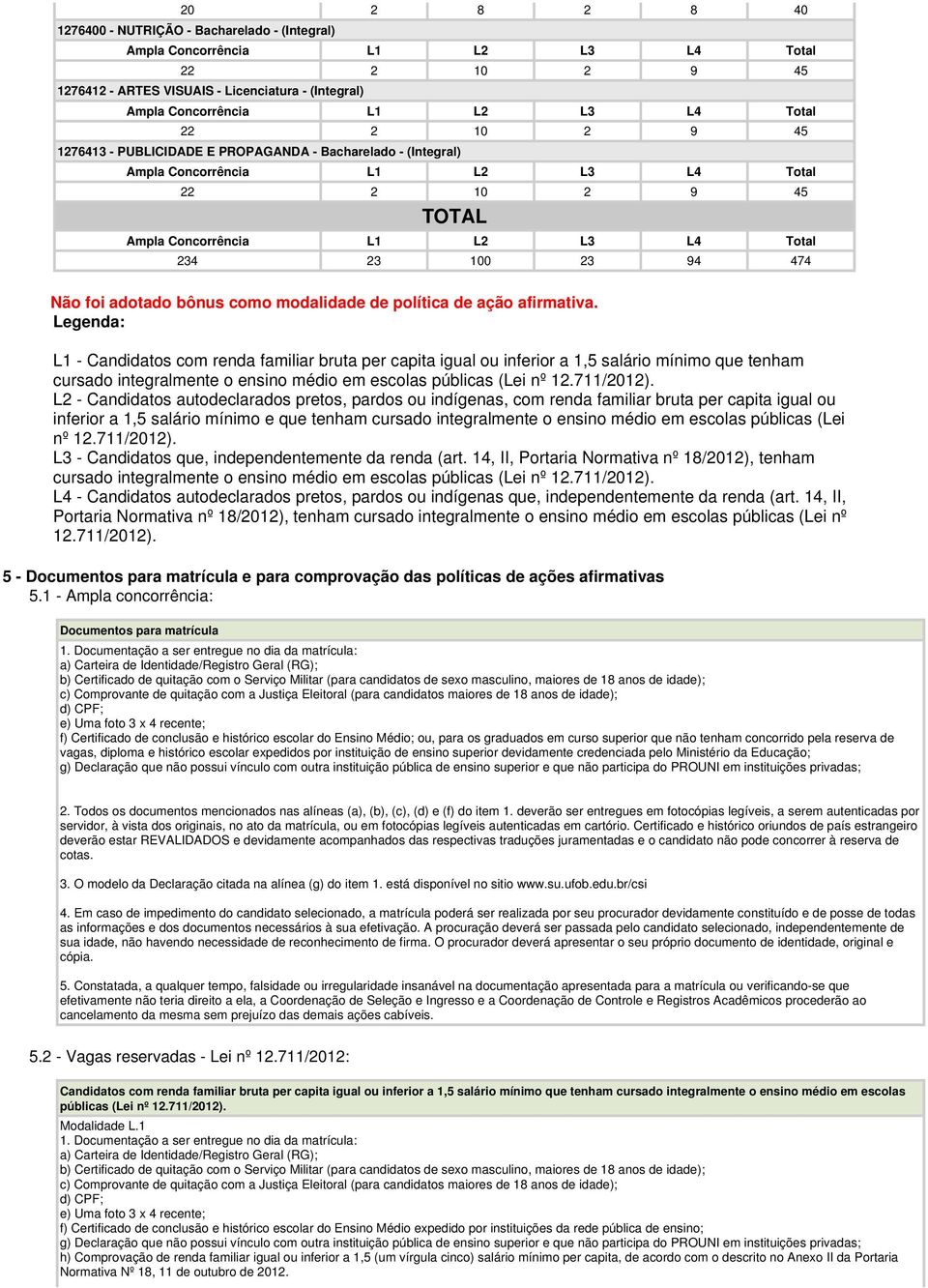 Legenda: L1 - Candidatos com renda familiar bruta per capita igual ou inferior a 1,5 salário mínimo que tenham cursado integralmente o ensino médio em escolas públicas (Lei nº 12.711/2012).